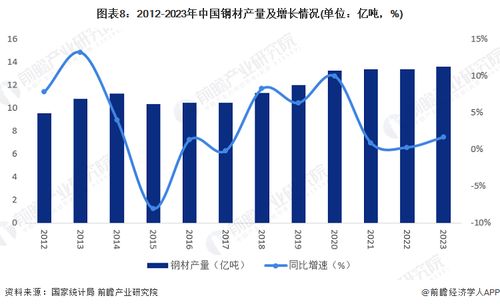2024年中國戰(zhàn)略性新興產業(yè)之 高性能材料產業(yè)全景圖譜 附供需規(guī)模 區(qū)域布局 競爭格局和發(fā)展預測等
